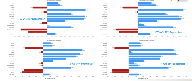 Total Store Unit Sales