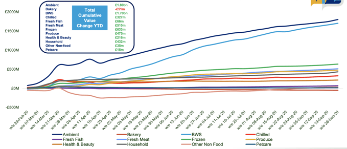 Retailer Sales