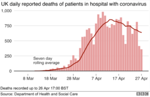 UK daily reported COVID-19 deaths